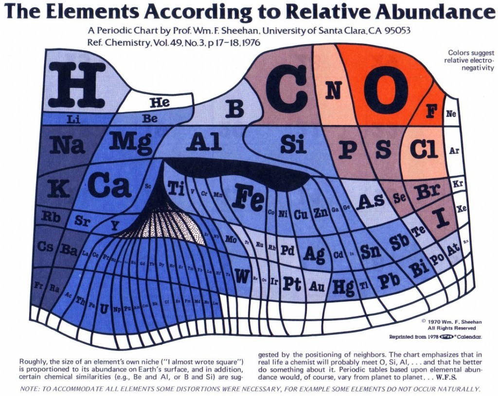 elements_relative_abundance-1024x814